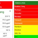 दाङ देउखुरी, भरतपुर र काठमाडौं उपत्यकाको वायु प्रदूषण खराब स्तरमा